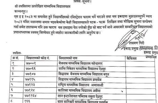 कंचनपुर जिल्लाका एसईई बिवरण नबुझाउने बिध्यालयलाइ शिक्षा विकास तथा समुन्वय एकाईको पत्र, भावी परिणामको भागेदार बन्नु ।